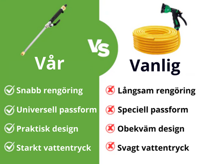 Högtryckstvätt till trädgårdsslang